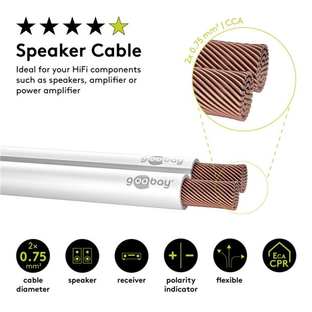 Goobay 100 m speaker cable CCA - 2 x 0.75 mm²